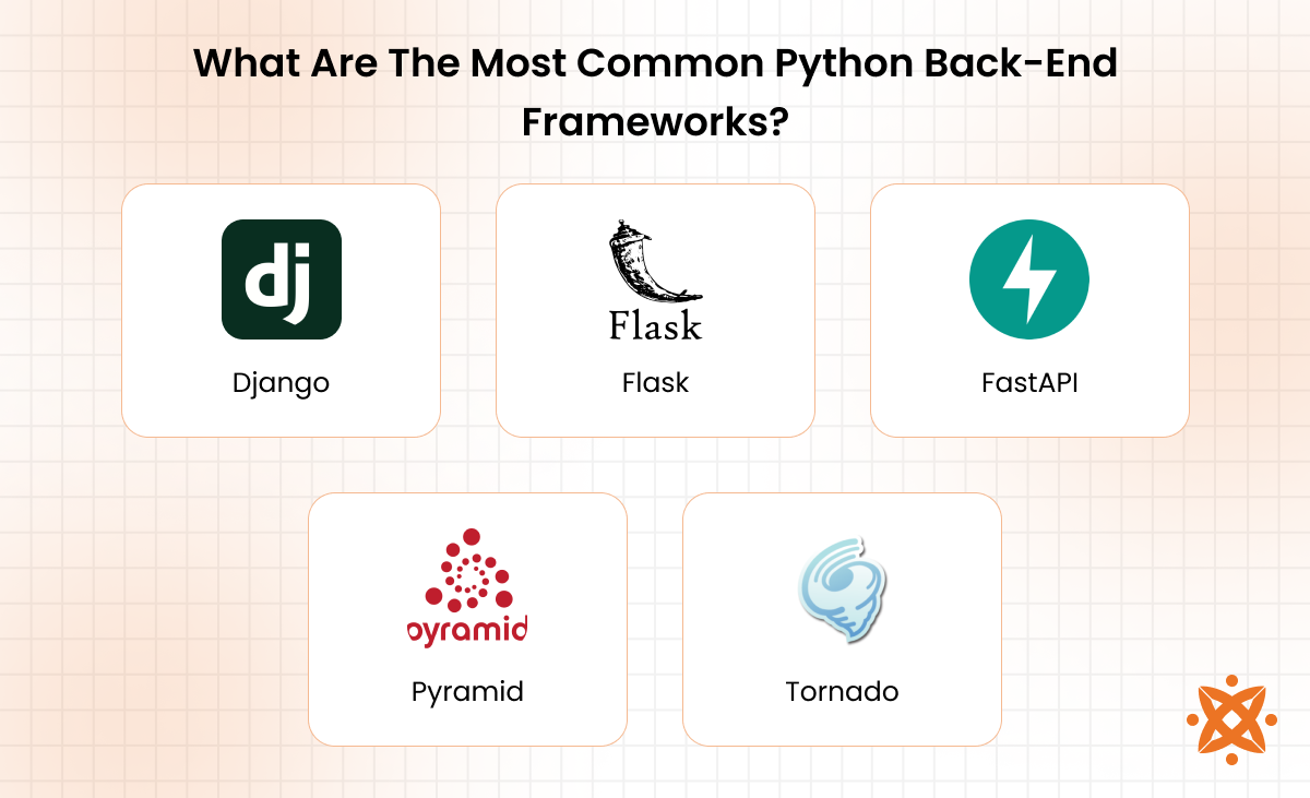 Most popular Python backend frameworks including Django, Flask, and FastAPI for web development