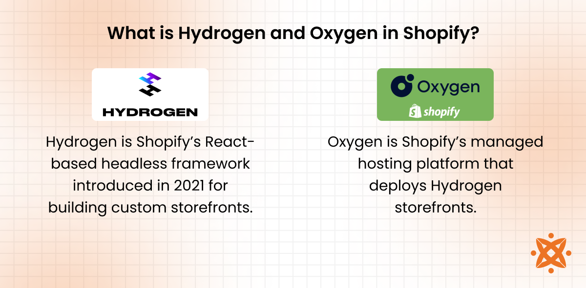 Explanation of Shopify Hydrogen framework for custom storefronts and Oxygen for global hosting infrastructure