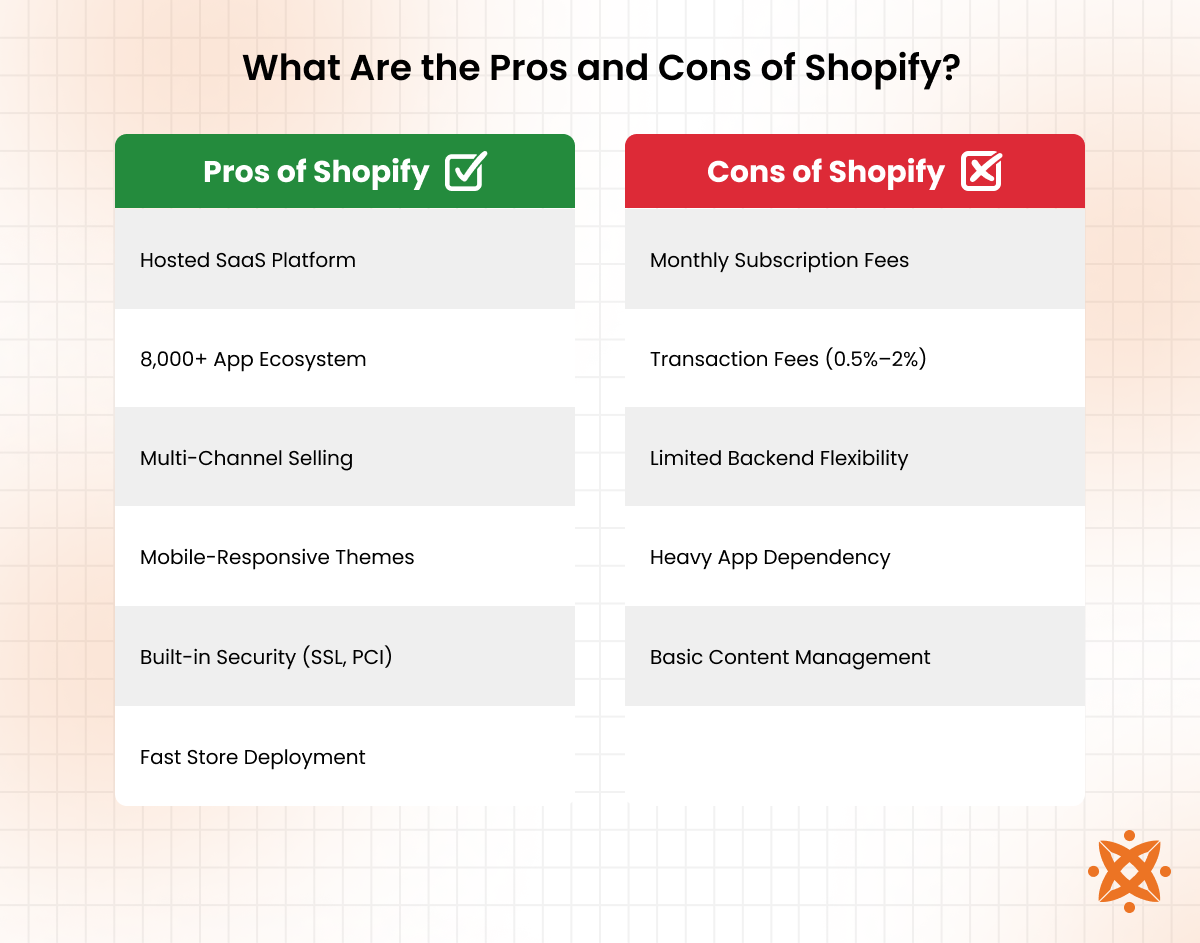 Comparison chart of Shopify advantages and disadvantages