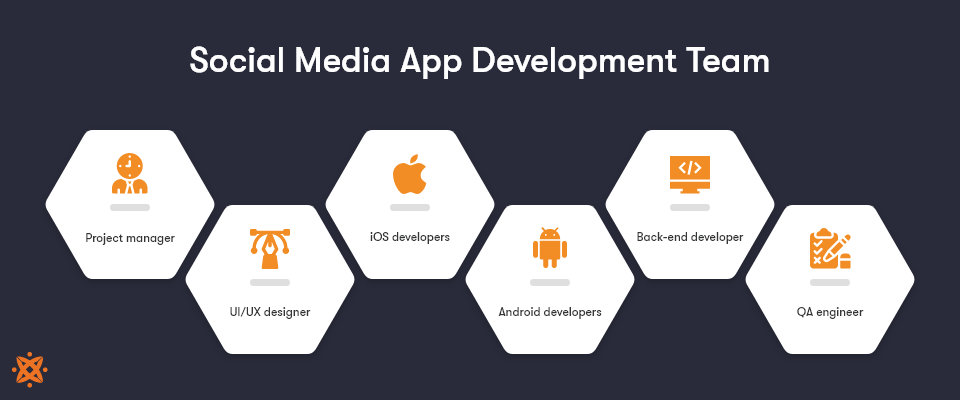 Social Media App Development Team