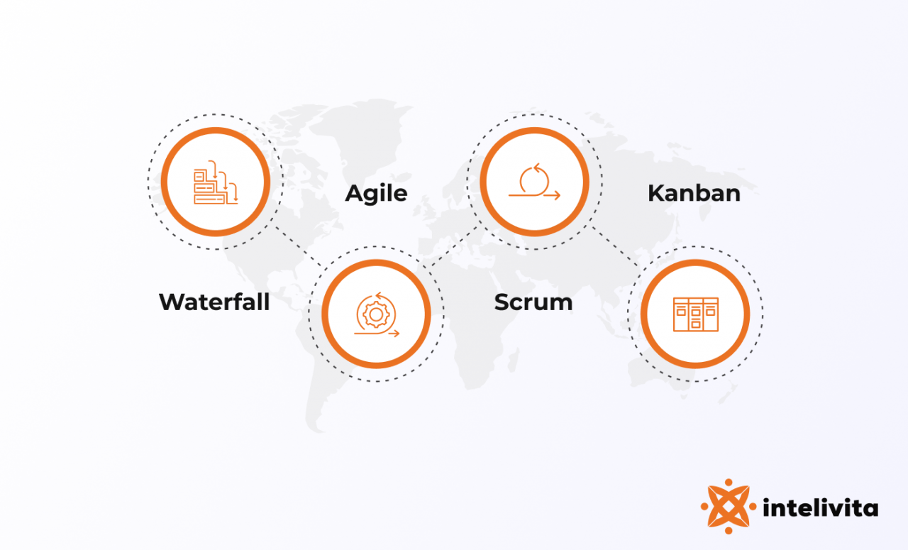 Web development process methodologies: Agile, Scrum, Waterfall, Kanban