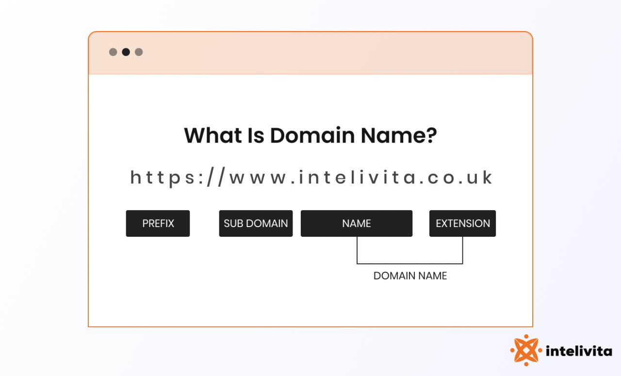 what is domain name